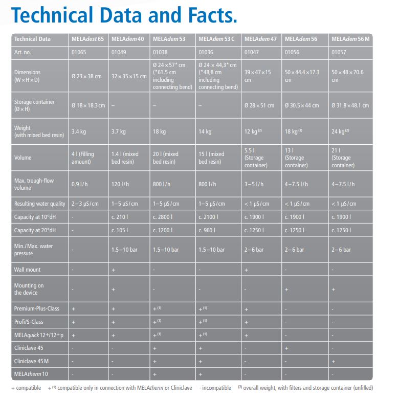 Demineralizator MELAdem 56