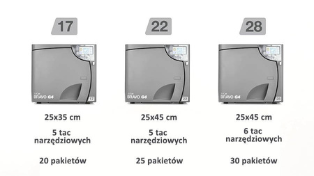 Autoklaw BRAVO G4  22L Pro Select